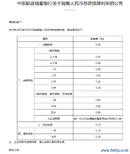 专业配资炒股 邮储银行下调人民币存款利率 1年期下调15个基点至0.98%