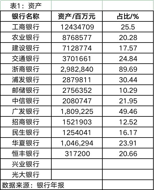 配资世家股票平台 15家银行长三角业务PK： 工农建全面领跑 近半数银行利润贡献度超30%